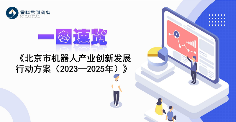 一圖速覽《北京市機器人產(chǎn)業(yè)創(chuàng)新發(fā)展行動方案（2023—2025年）》